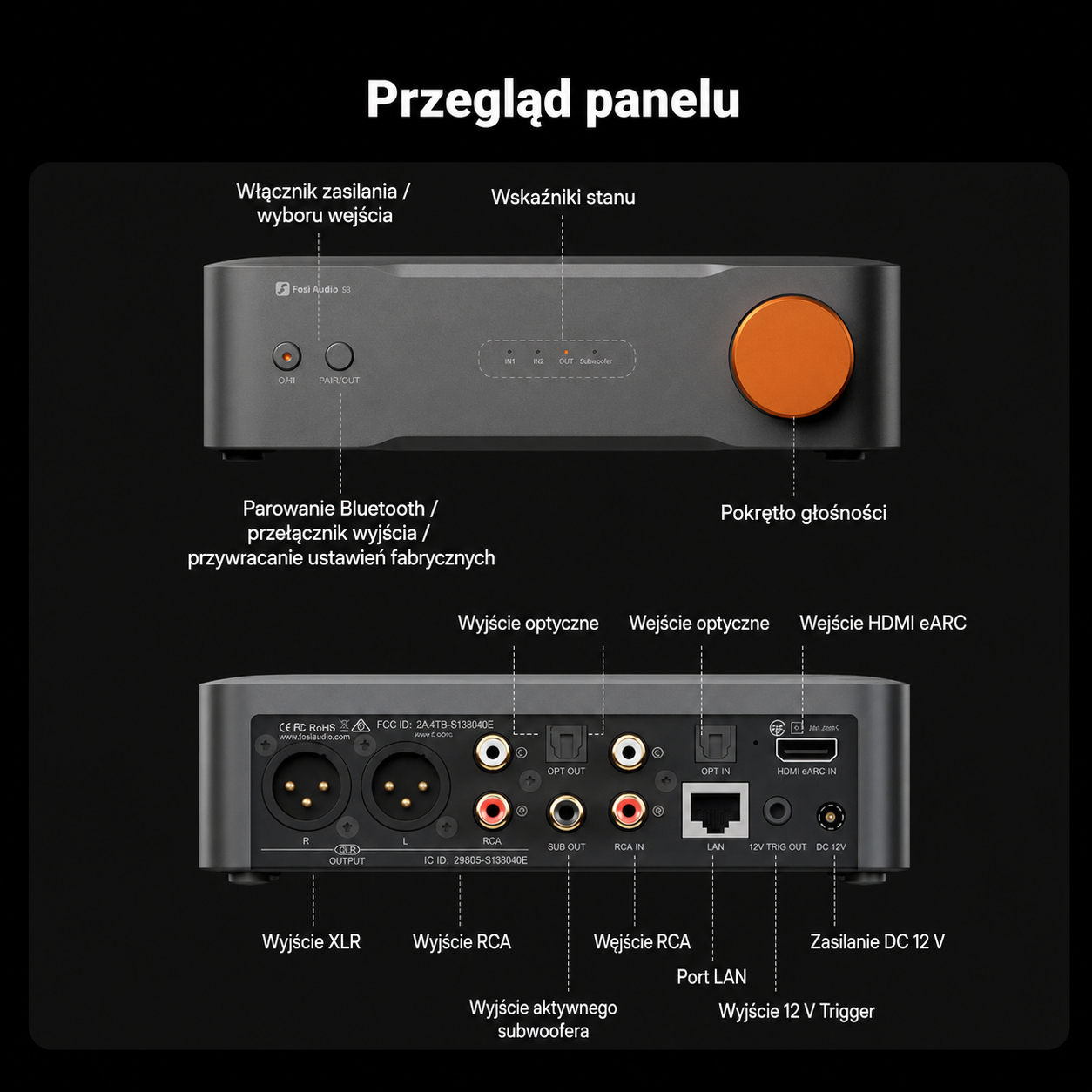 Złącza wejściowe i wyjściowe streamera Fosi Audio S3